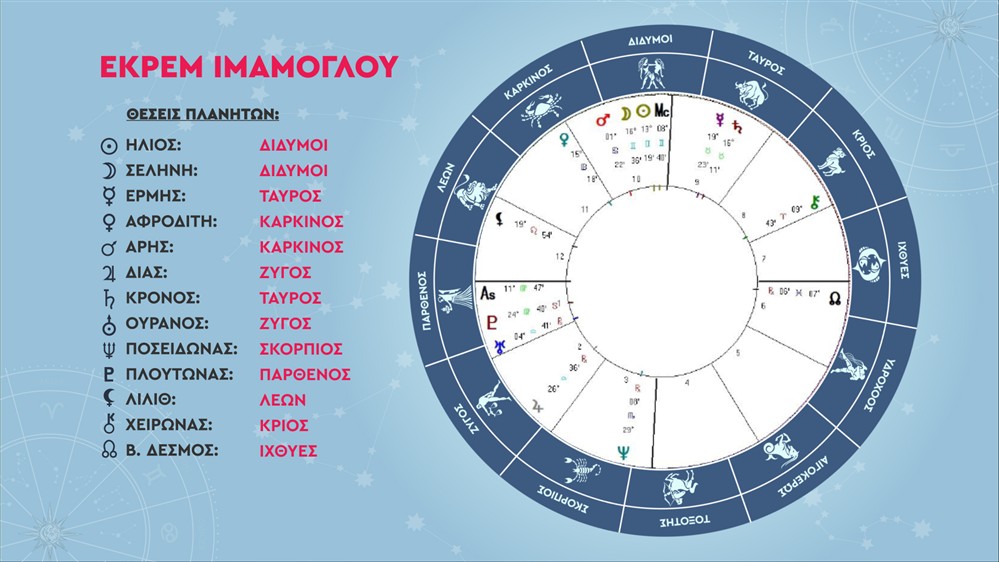 Ιμάμογλου χάρτης