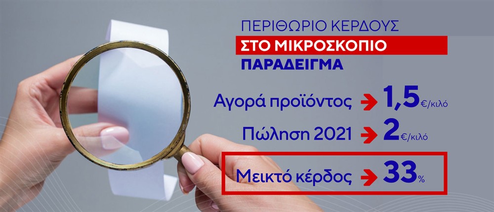 Έλεγχοι – Αισχροκέρδεια Έλεγχοι – Αισχροκέρδεια