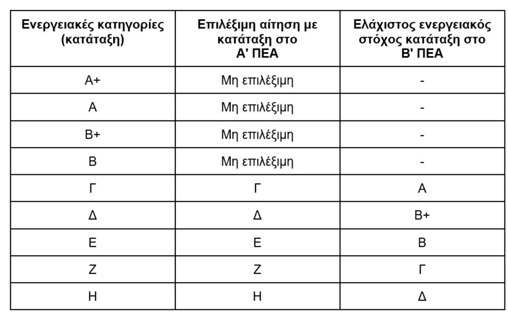 Pricefox - Εξοικονομώ - Πίνακας