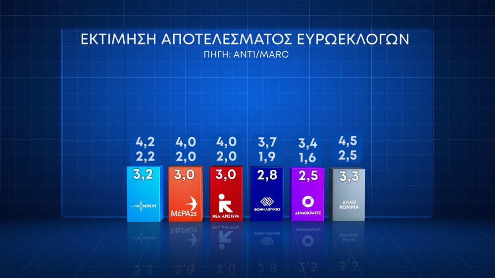 Κάρτες Δημοσκόπησης ΑΝΤ1