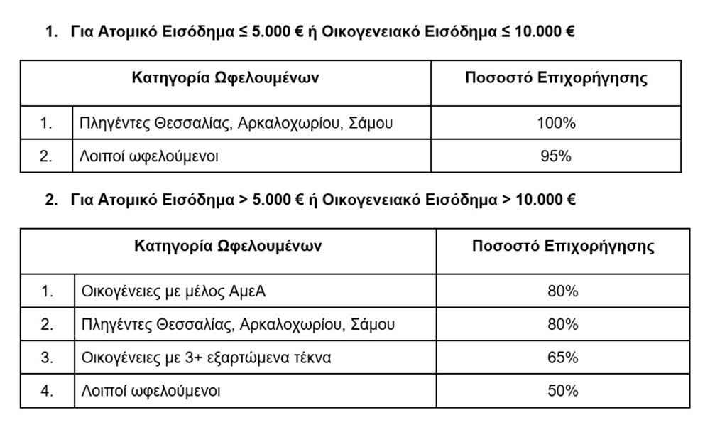 Pricefox - Εξοικονομώ - Πίνακας