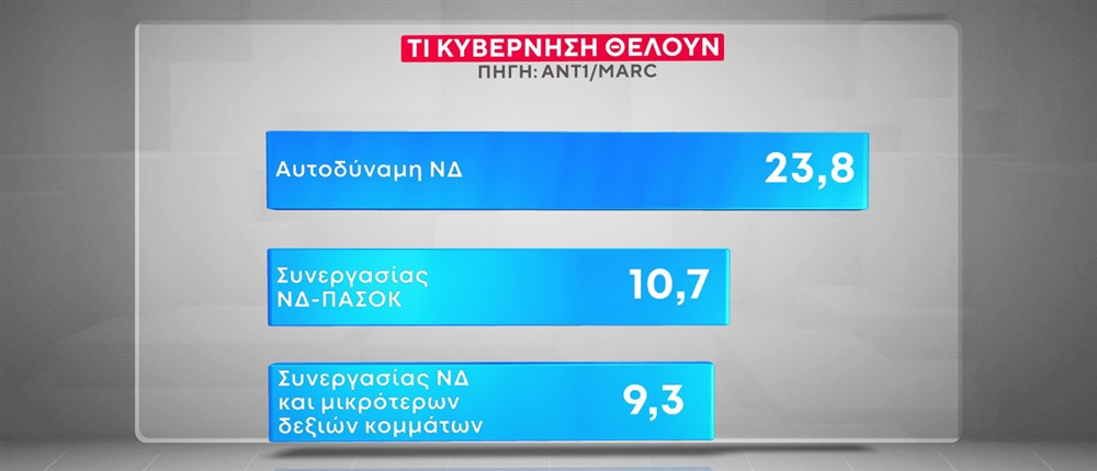 Κάρτες Δημοσκόπησης