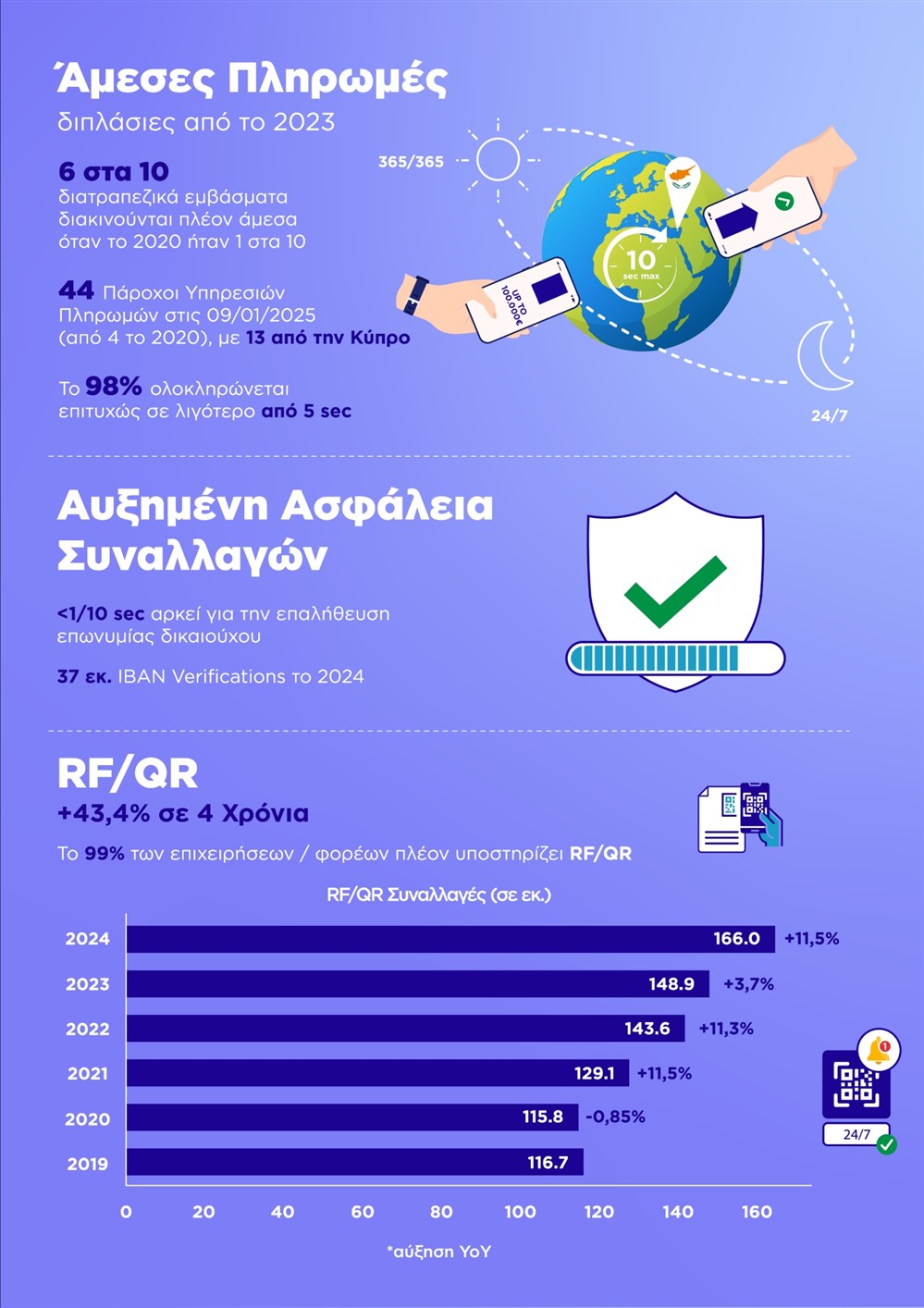 IRIS - ΔΙΑΣ - Infographics IRIS - ΔΙΑΣ - Infographics