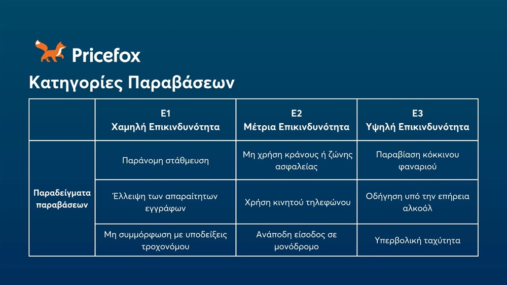 Pricefox - ΚΟΚ - Παραβάσεις Pricefox - ΚΟΚ - Παραβάσεις