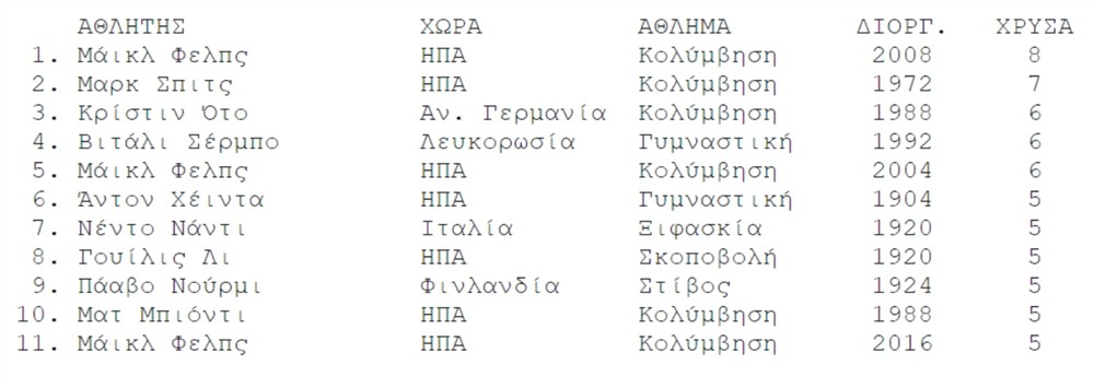 Ολυμπιακοί Αγώνες - Μετάλλια - χώρες - αθλητές