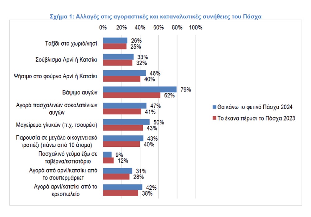 ΤΡΑΠΕΖΙ ΠΑΣΧΑ ΤΡΑΠΕΖΙ ΠΑΣΧΑ