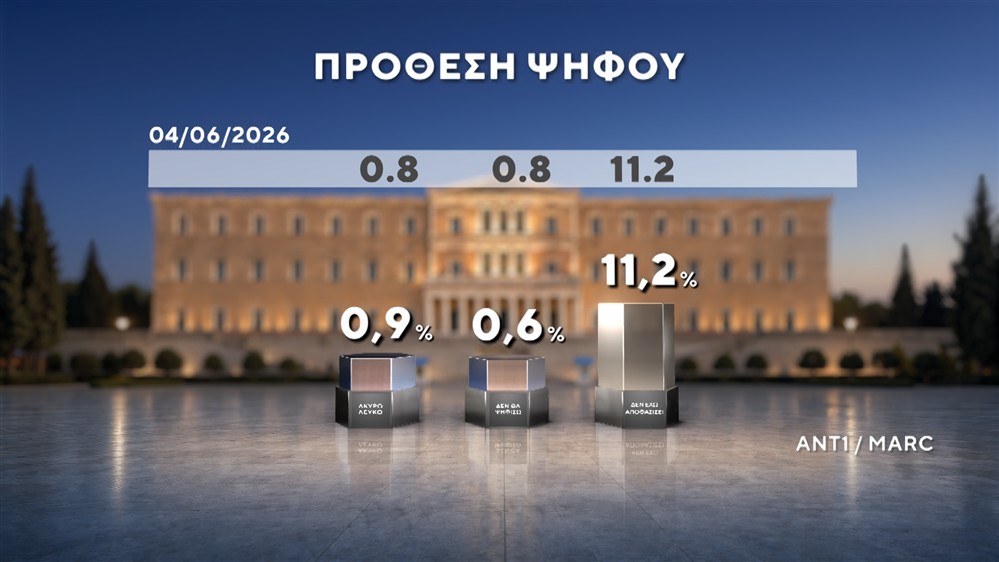 ΔΗΜΟΣΚΟΠΗΣΗ-ΙΟΥΝΙΟΣ-2026