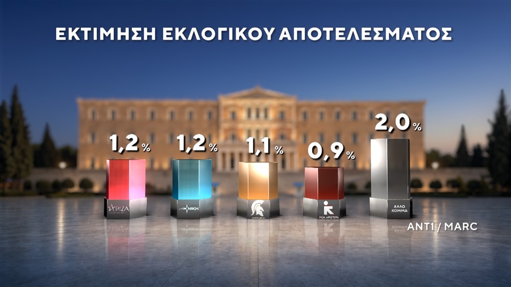 ΔΗΜΟΣΚΟΠΗΣΗ-ΙΟΥΝΙΟΣ-2026