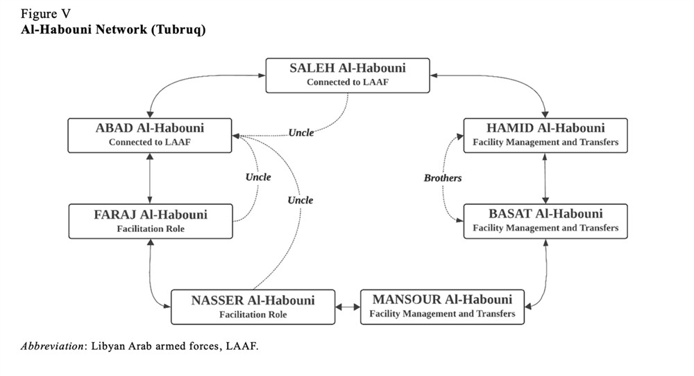 Χάρτες Χάρτες