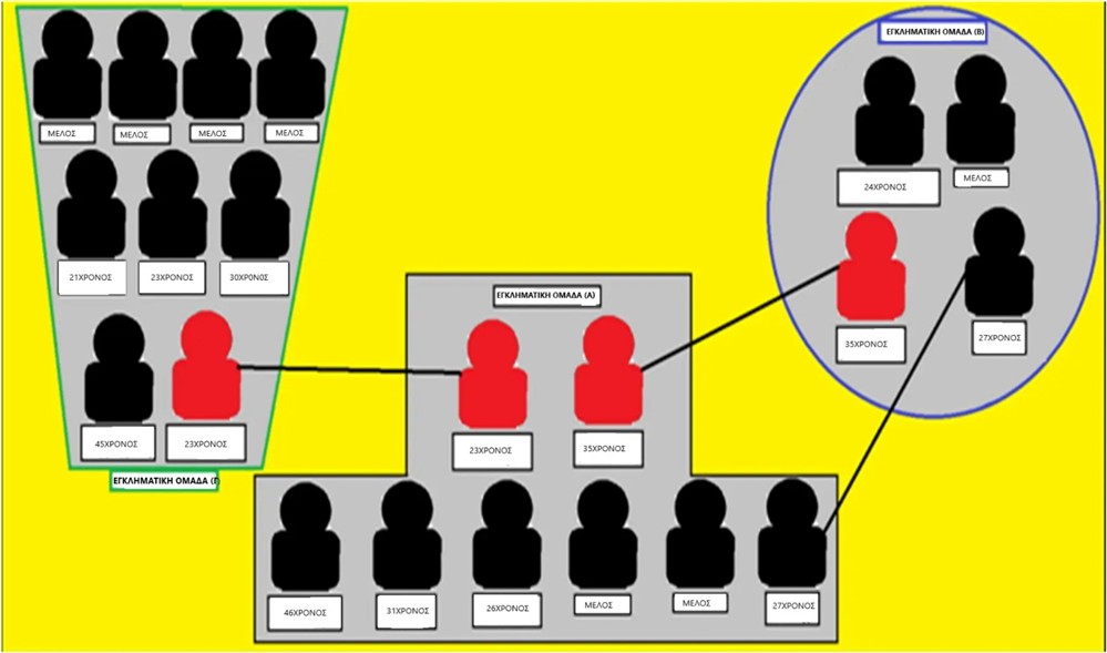 ΕΛΑΣ - Σπείρες - Καραμπίνα ΕΛΑΣ - Σπείρες - Καραμπίνα