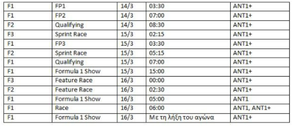 Formula 1 - GP Αυστραλίας Formula 1 - GP Αυστραλίας