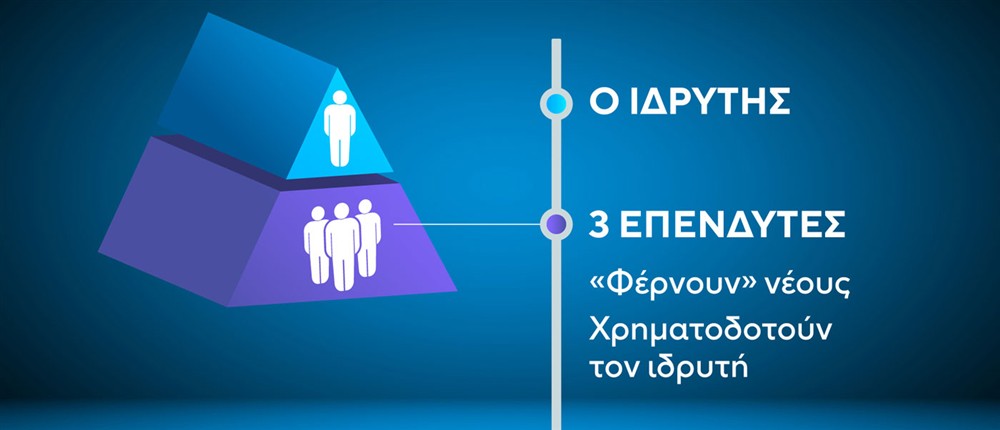 Κάρτες - Πυραμίδα