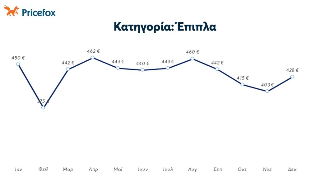 Pricefox - Εκπτώσεις - Black Friday Pricefox - Εκπτώσεις - Black Friday