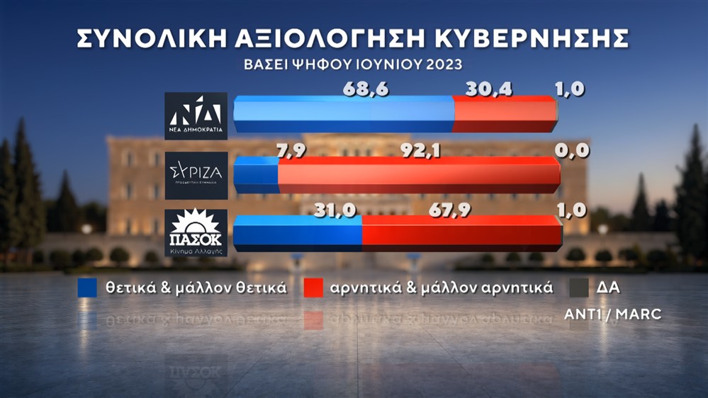 ΔΗΜΟΣΚΟΠΗΣΗ-ΙΟΥΝΙΟΣ-2026