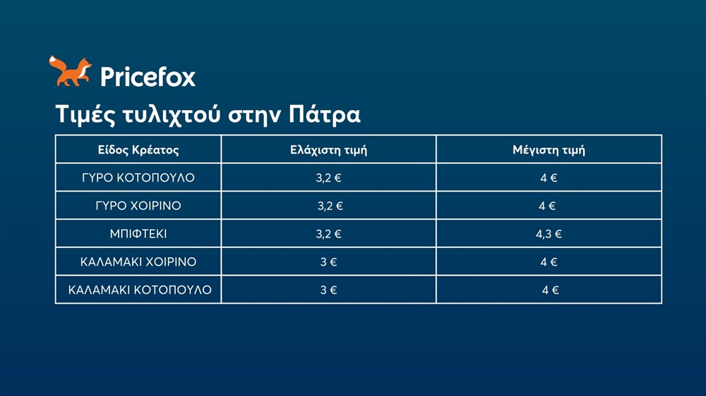 Pricefoc - Τυλιχτό - Τιμές - Σουβλάκι Pricefoc - Τυλιχτό - Τιμές - Σουβλάκι