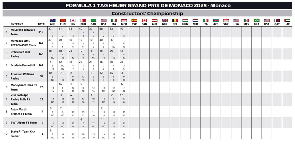 Formula 1 - GP Βαρκελώνης