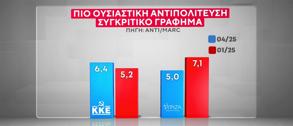 ΔΗΜΟΣΚΟΠΗΣΗ MARC ΔΗΜΟΣΚΟΠΗΣΗ MARC