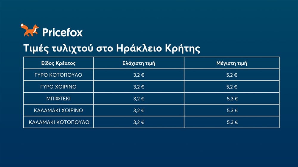 Pricefoc - Τυλιχτό - Τιμές - Σουβλάκι Pricefoc - Τυλιχτό - Τιμές - Σουβλάκι