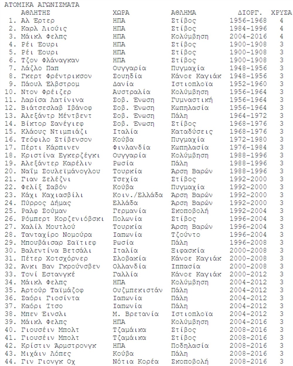 Ολυμπιακοί Αγώνες - Μετάλλια - χώρες - αθλητές