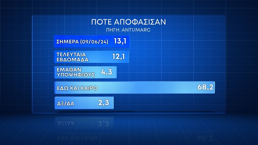 ΚΑΡΤΕΣ - ΓΕΡΑΚΗΣ - ΕΥΡΩΕΚΛΟΓΕΣ ΚΑΡΤΕΣ - ΓΕΡΑΚΗΣ - ΕΥΡΩΕΚΛΟΓΕΣ