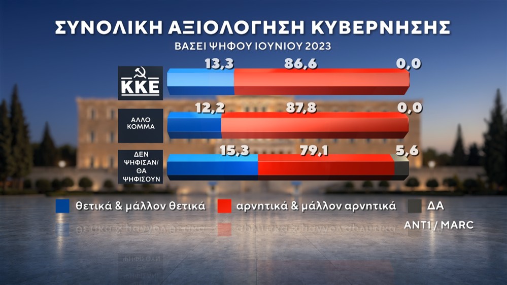 ΔΗΜΟΣΚΟΠΗΣΗ-ΙΟΥΝΙΟΣ-2026