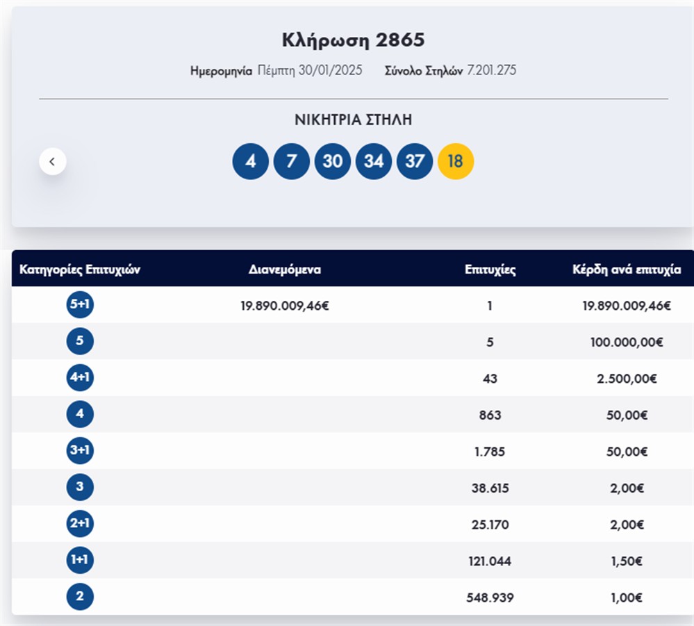 Τζόκερ - κέρδη Τζόκερ - κέρδη