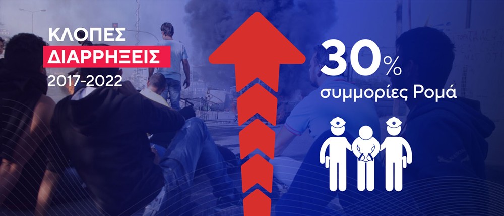 Κλοπές - Διαρρήξεις Κλοπές - Διαρρήξεις