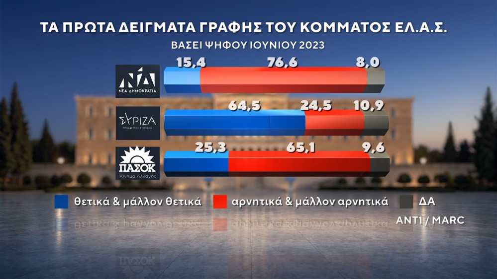 ΔΗΜΟΣΚΟΠΗΣΗ-ΙΟΥΝΙΟΣ-2026