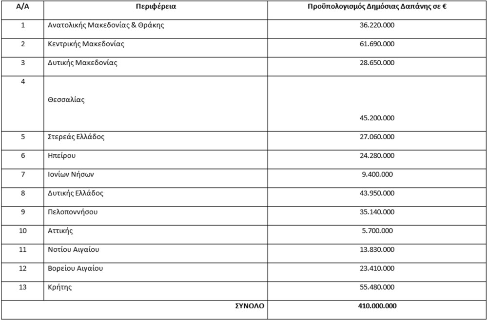 πίνακες - αγρότες πίνακες - αγρότες