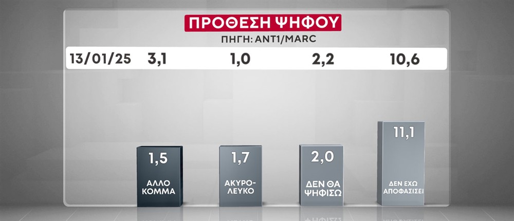 ΔΗΜΟΣΚΟΠΗΣΗ MARC ΔΗΜΟΣΚΟΠΗΣΗ MARC