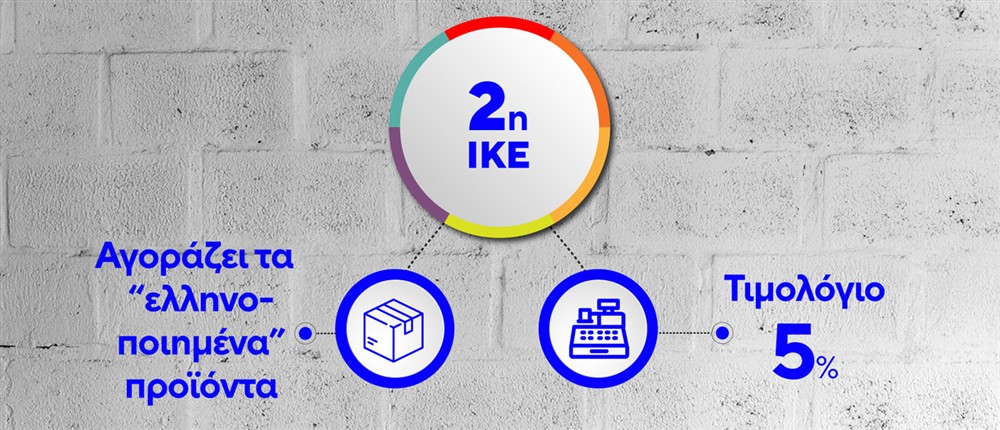 Ελληνοποίηση προϊόντων - Ακρίβεια Ελληνοποίηση προϊόντων - Ακρίβεια