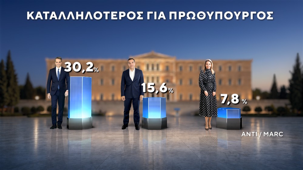 ΔΗΜΟΣΚΟΠΗΣΗ-ΙΟΥΝΙΟΣ-2026