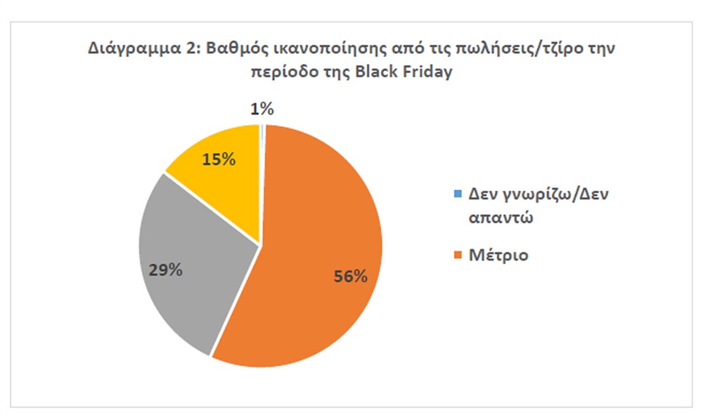 Black - Friday - Έρευνα - ΕΣΕΕ 2 Black - Friday - Έρευνα - ΕΣΕΕ 2