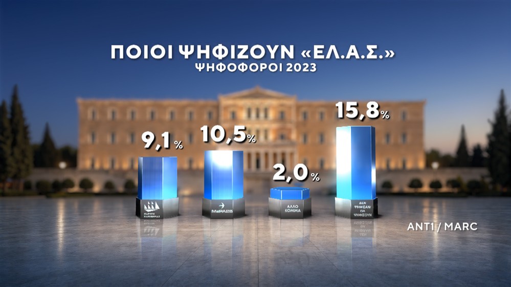 Δημοσκόπηση της MARC