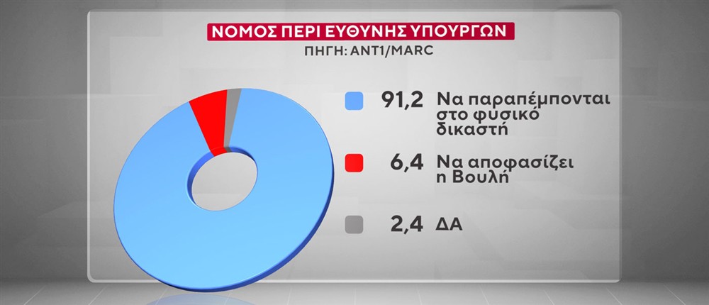Κάρτες Δημοσκόπησης