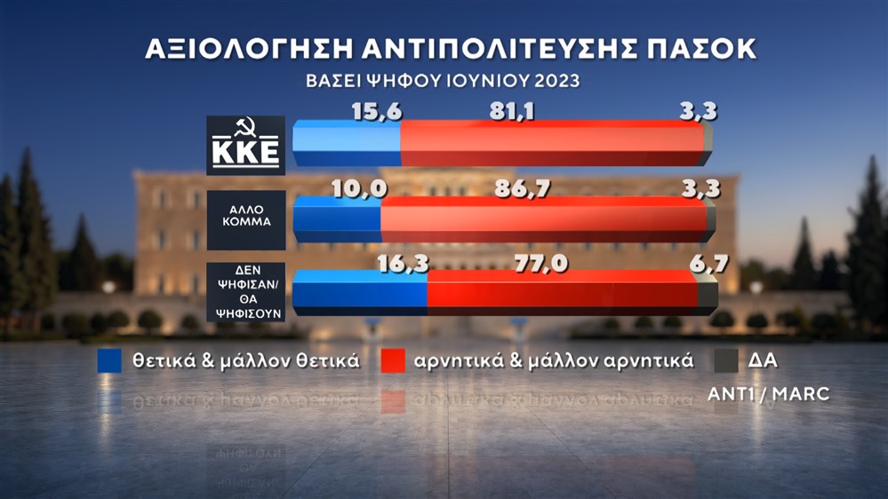 ΔΗΜΟΣΚΟΠΗΣΗ-ΙΟΥΝΙΟΣ-2026