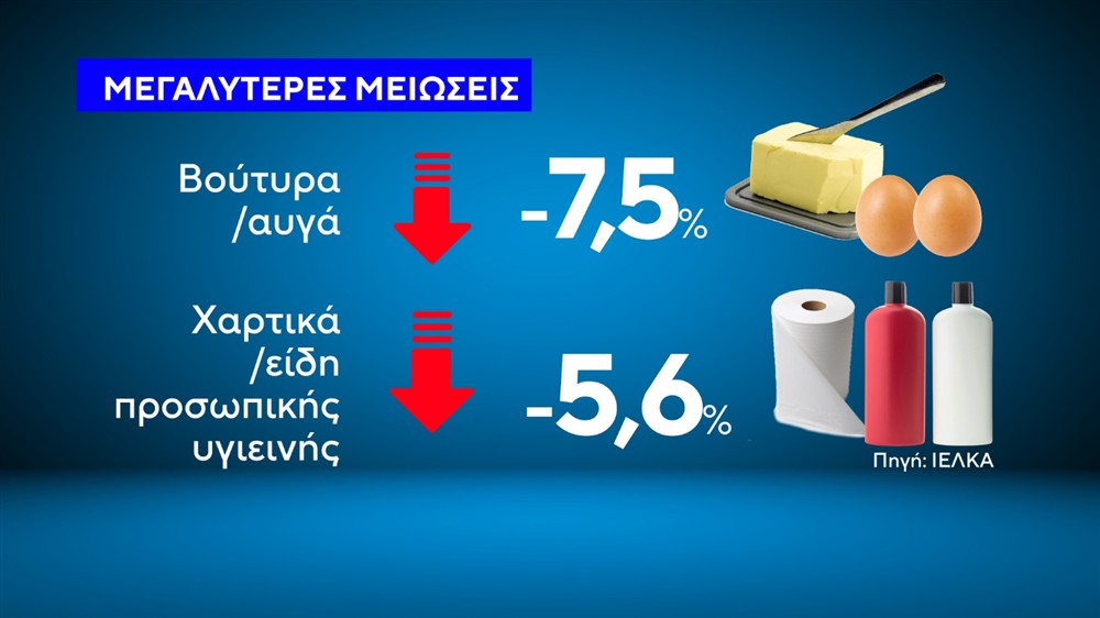 Μείωση τιμών - Κάρτες Μείωση τιμών - Κάρτες