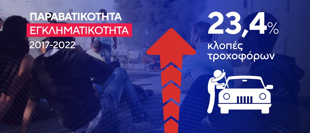 Κλοπές - Διαρρήξεις Κλοπές - Διαρρήξεις