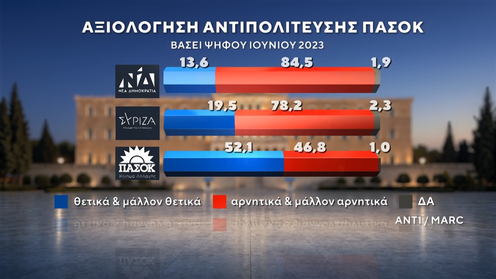 ΔΗΜΟΣΚΟΠΗΣΗ-ΙΟΥΝΙΟΣ-2026