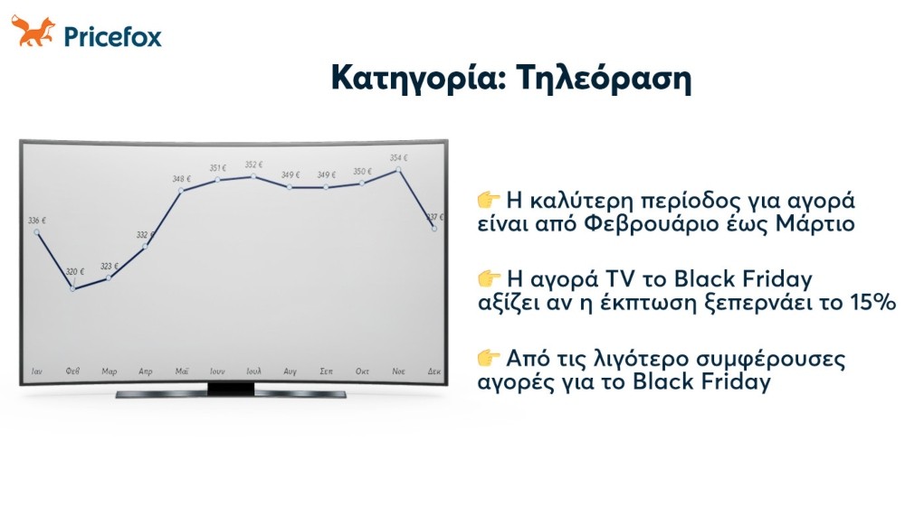 Pricefox - Εκπτώσεις - Black Friday Pricefox - Εκπτώσεις - Black Friday