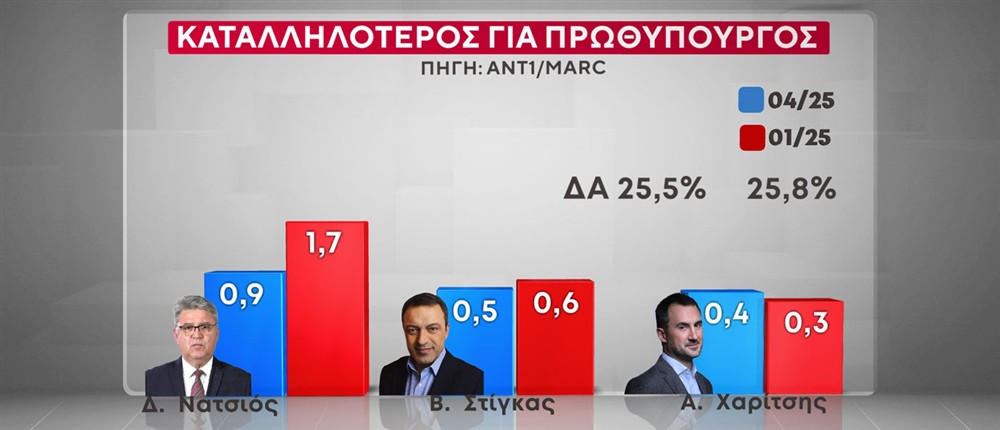 ΔΗΜΟΣΚΟΠΗΣΗ MARC ΔΗΜΟΣΚΟΠΗΣΗ MARC