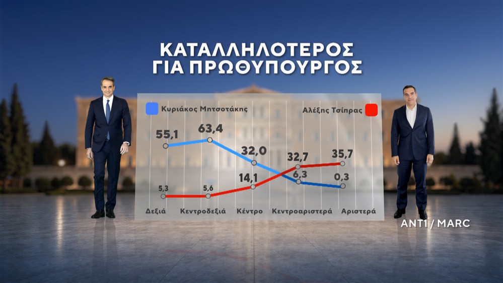 Δημοσκόπηση της MARC