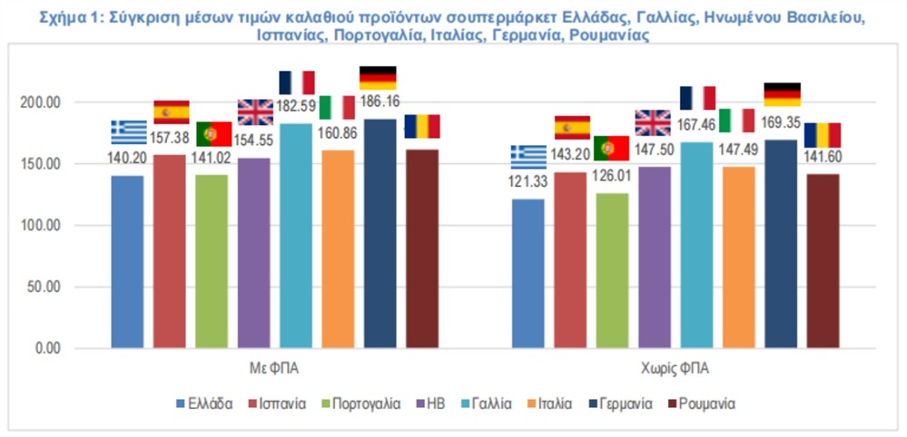ιελκα - σουπερμαρκετ ιελκα - σουπερμαρκετ