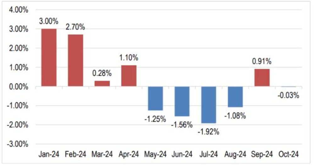 ΙΕΛΚΑ - ΠΙΝΑΚΕΣ