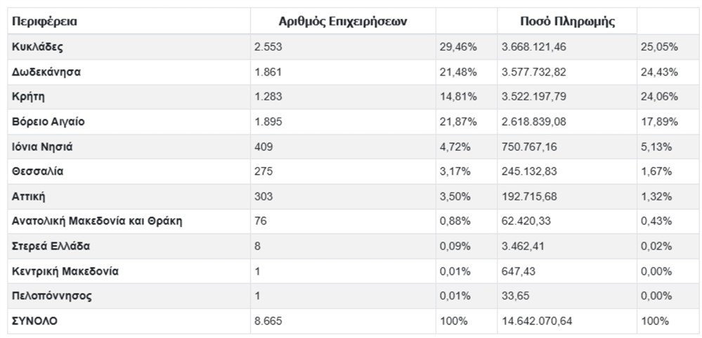 Μεταφορικό Ισοδύναμο Μεταφορικό Ισοδύναμο
