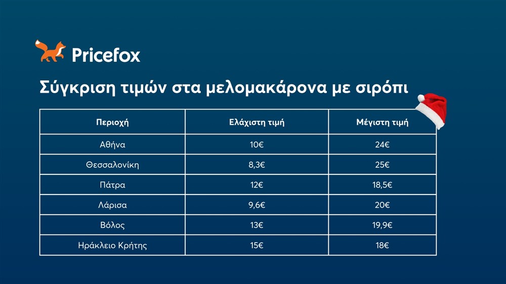 Pricefox - Χριστούγεννα - Γλυκά Pricefox - Χριστούγεννα - Γλυκά