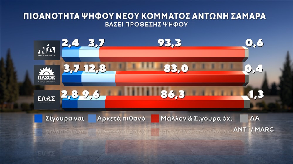 Δημοσκόπηση της MARC