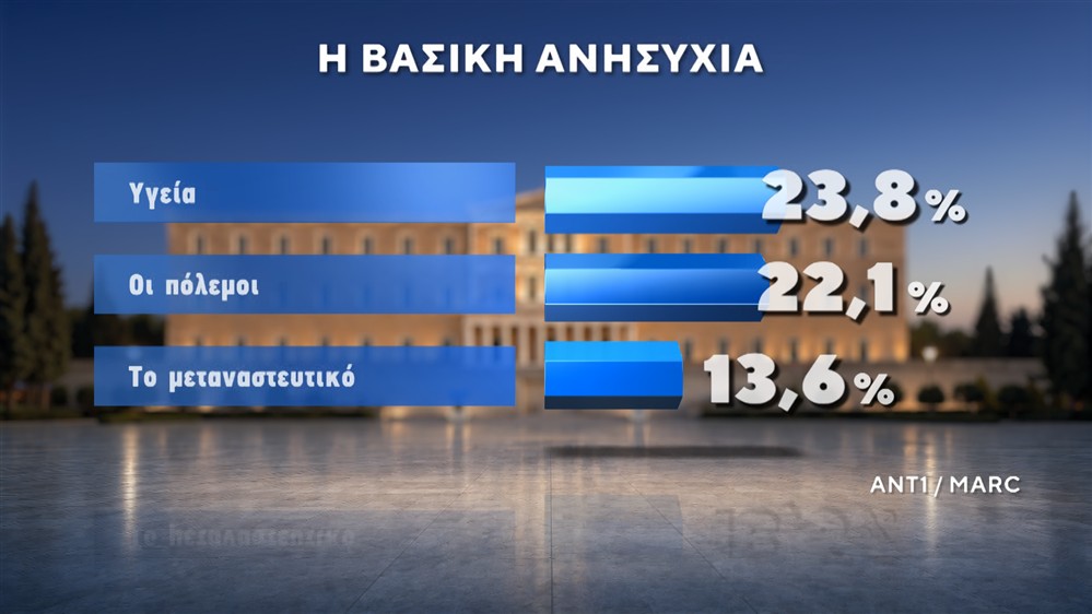 ΔΗΜΟΣΚΟΠΗΣΗ-ΙΟΥΝΙΟΣ-2026
