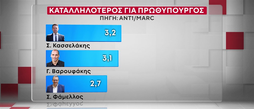 ΔΗΜΟΣΚΟΠΗΣΗ ANT1-MARC 20-10-25