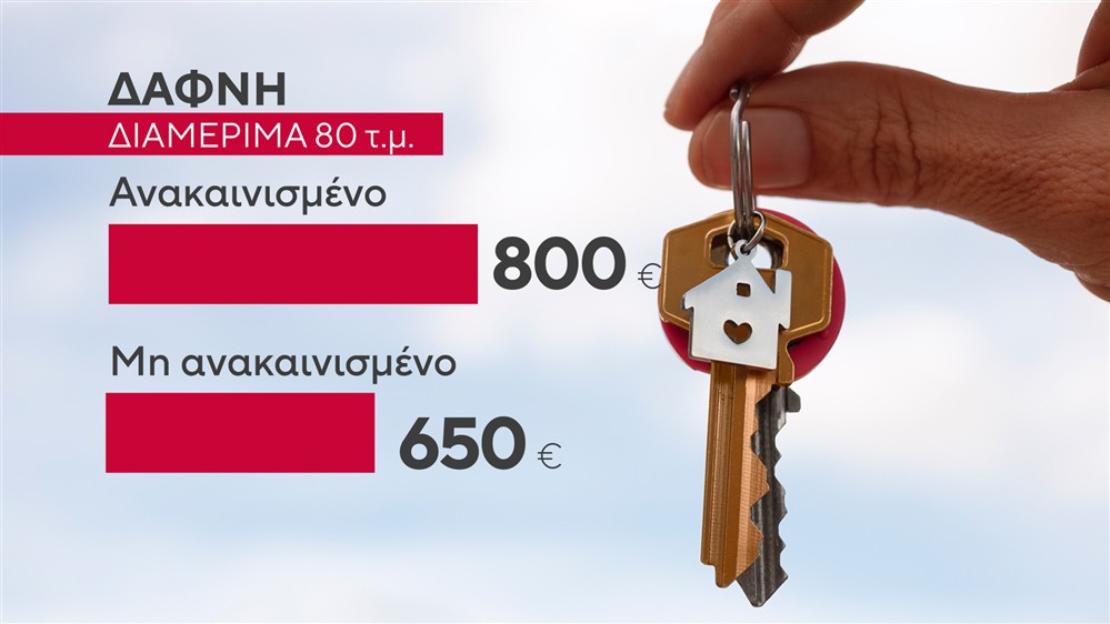 Ανακαινισμένα ακίνητα Ανακαινισμένα ακίνητα